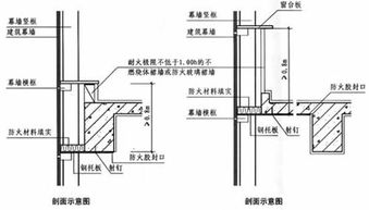 窗槛墙

