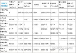 什么是公制单位与英制单位?