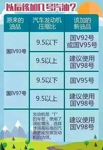 97和93汽油有什么区别
