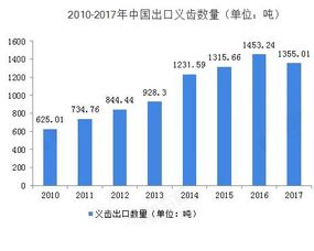 锆怎么读
