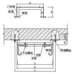怎样安装
