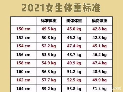 如何计算自己的身高?