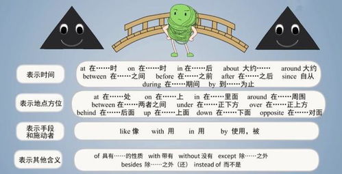 介词是什么意思
