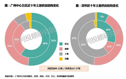 作为一个刚创业的人,该怎么做开发自己的潜力?