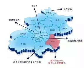 北京市区是哪几个区