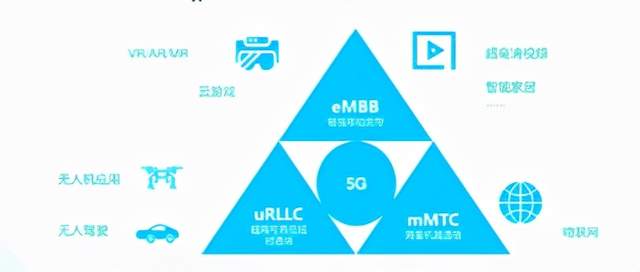 5g频道多少通道
