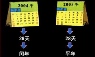 2100年是平年还是闰年
