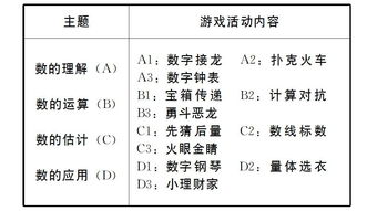 小孩数学加减法怎么教
