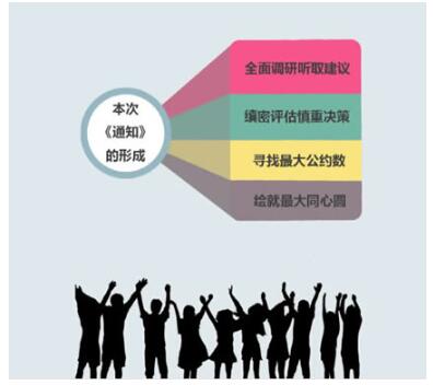 2021年浙江新高考政策