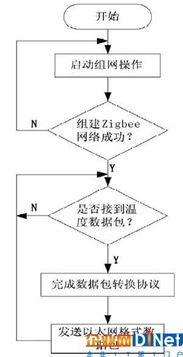 无线通信的原理是什么?
