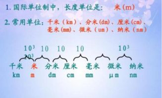 微米的表示符号是什么?