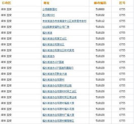 深圳的邮编号是多少