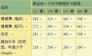 1大卡是多少卡路里
