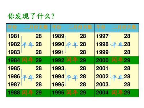 2100年是什么年? 闰年还是平年?