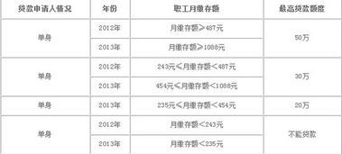 事业单位交五险一金比例