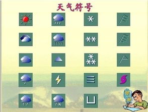 表示天气的20个符号
