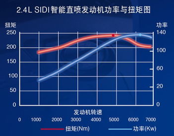 汽车功率是什么意思?发动机功率怎么算马力