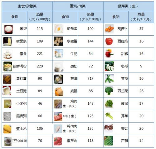 1大卡等于多少热量