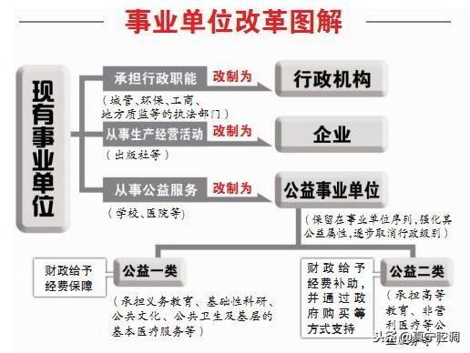 事业单位是指哪些单位
