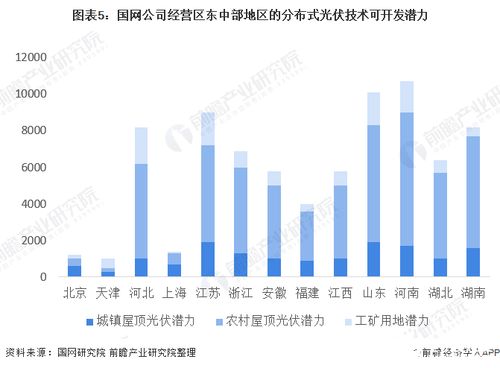 开发潜力
