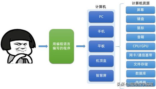 零基础如何自学编程?