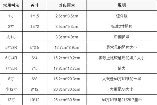 6寸照片的尺寸是多少?