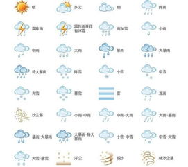 天气符号有哪些?