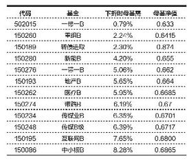 _什么叫分级基金下折?这些人受到影响!