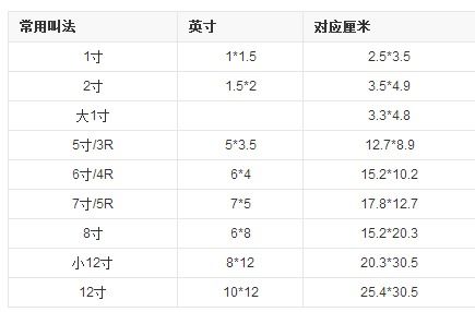 6寸照片的尺寸是多少
