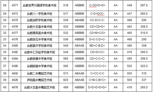 提前批次录取是什么意思
