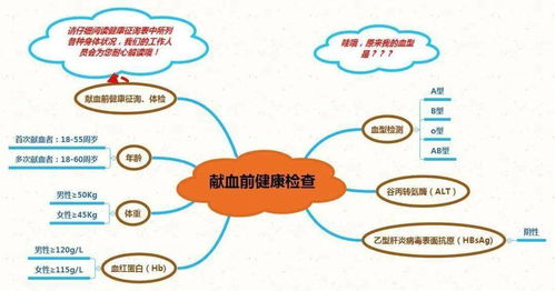 “血液”的读音是什么?