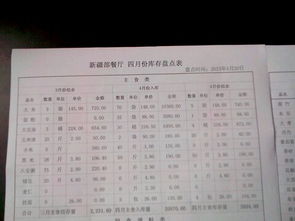 什么是盘点表