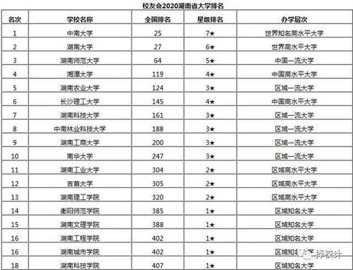 湘潭大学全国排名

