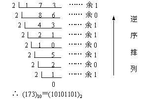 十进制小数怎样转换为二进制小数?