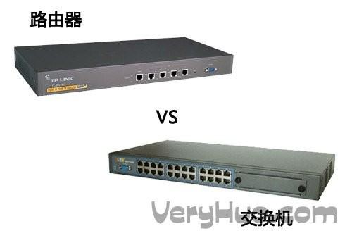 路由器和交换机的区别
