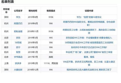 什么是996工作模式
