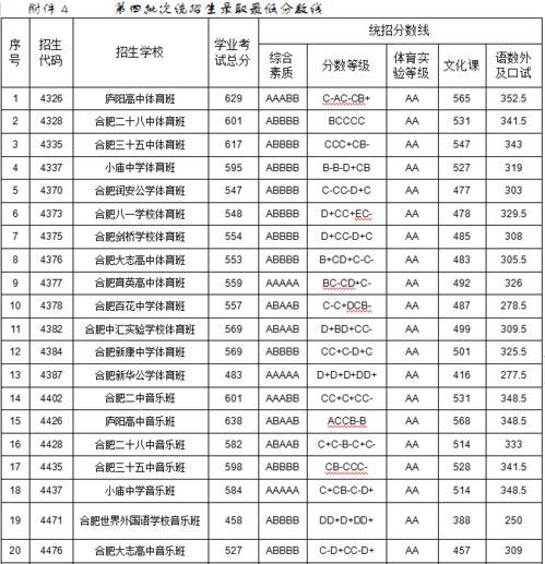 提前批录取是什么意思?