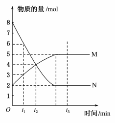 铁和盐酸反应方程式
