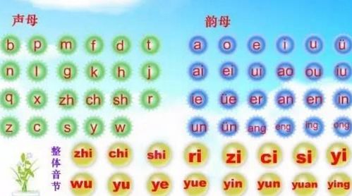字母“v”的读音是什么?