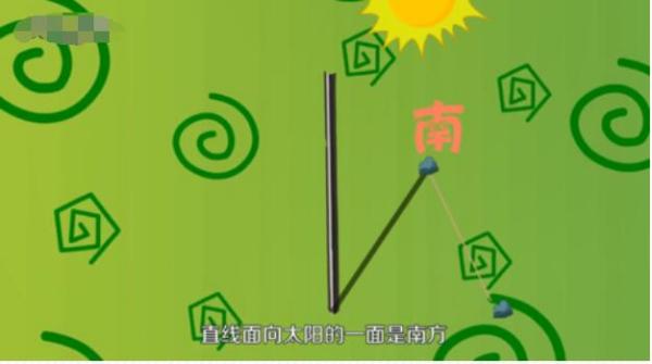 东南西北怎么分清