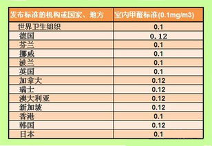 甲醛怎么检测