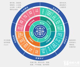 21世纪教育的四大支柱是什么
