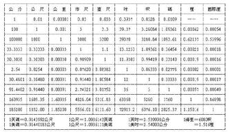 1千米等于多少厘米?