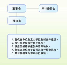 会计机构内部稽核工作的职责有哪些