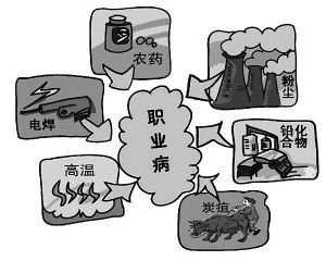 肺里的灰尘怎样清除?