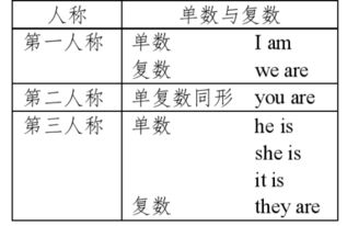 is复数
