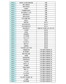 比较有创意的奖项名称
