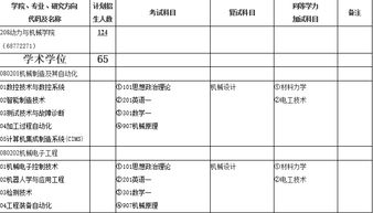 加试科目是什么意思
