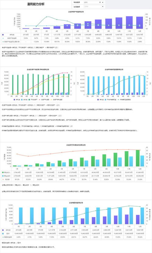 盈利能力分析指标有哪些
