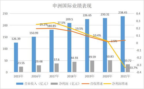 毛利率和净利率的区别
